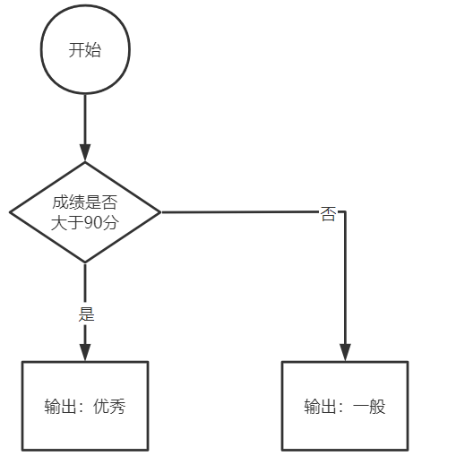 示意图