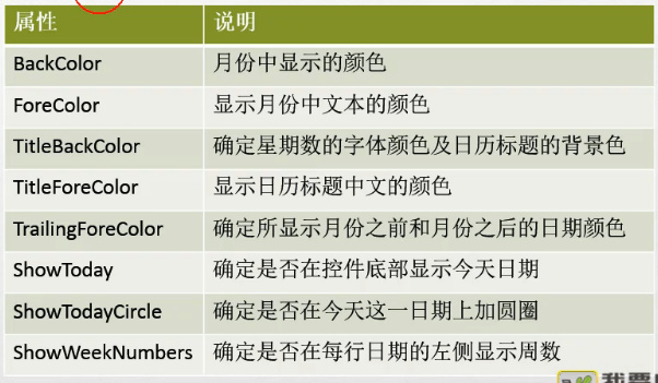 C#编程-57:MonthCalender控件复习笔记 C#编程-57:MonthCalender控件复习笔记