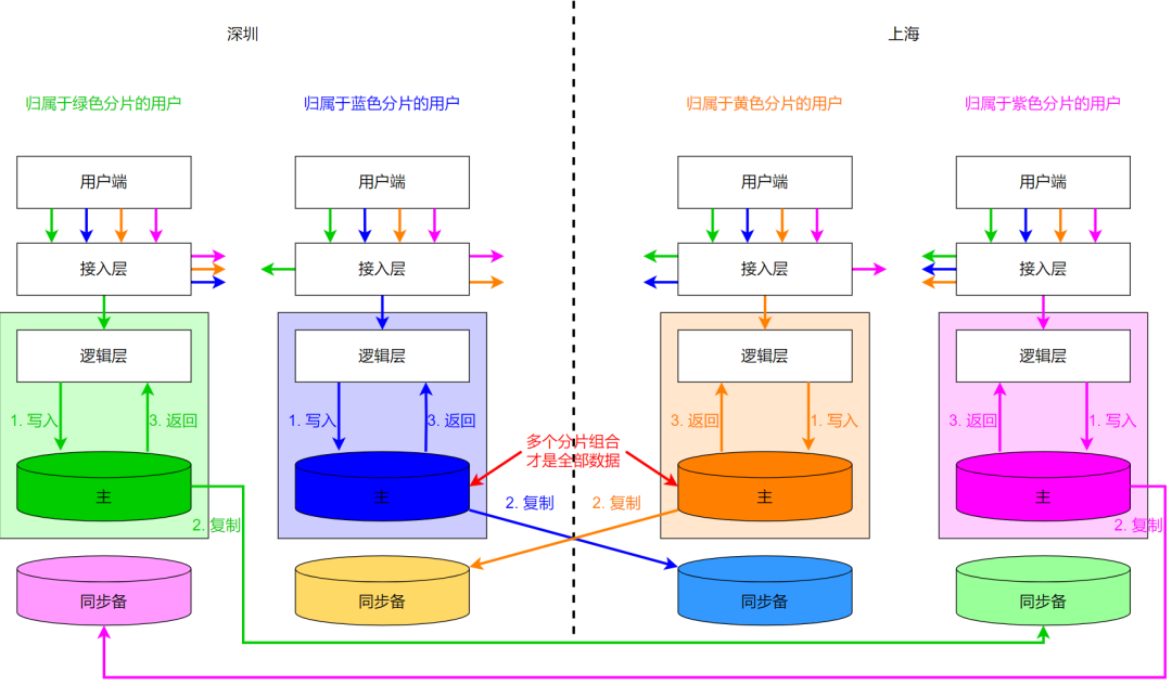 f6e195f7b70f2fbb981daa6663cf9014.png