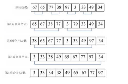 c++归并排序_合并排序法