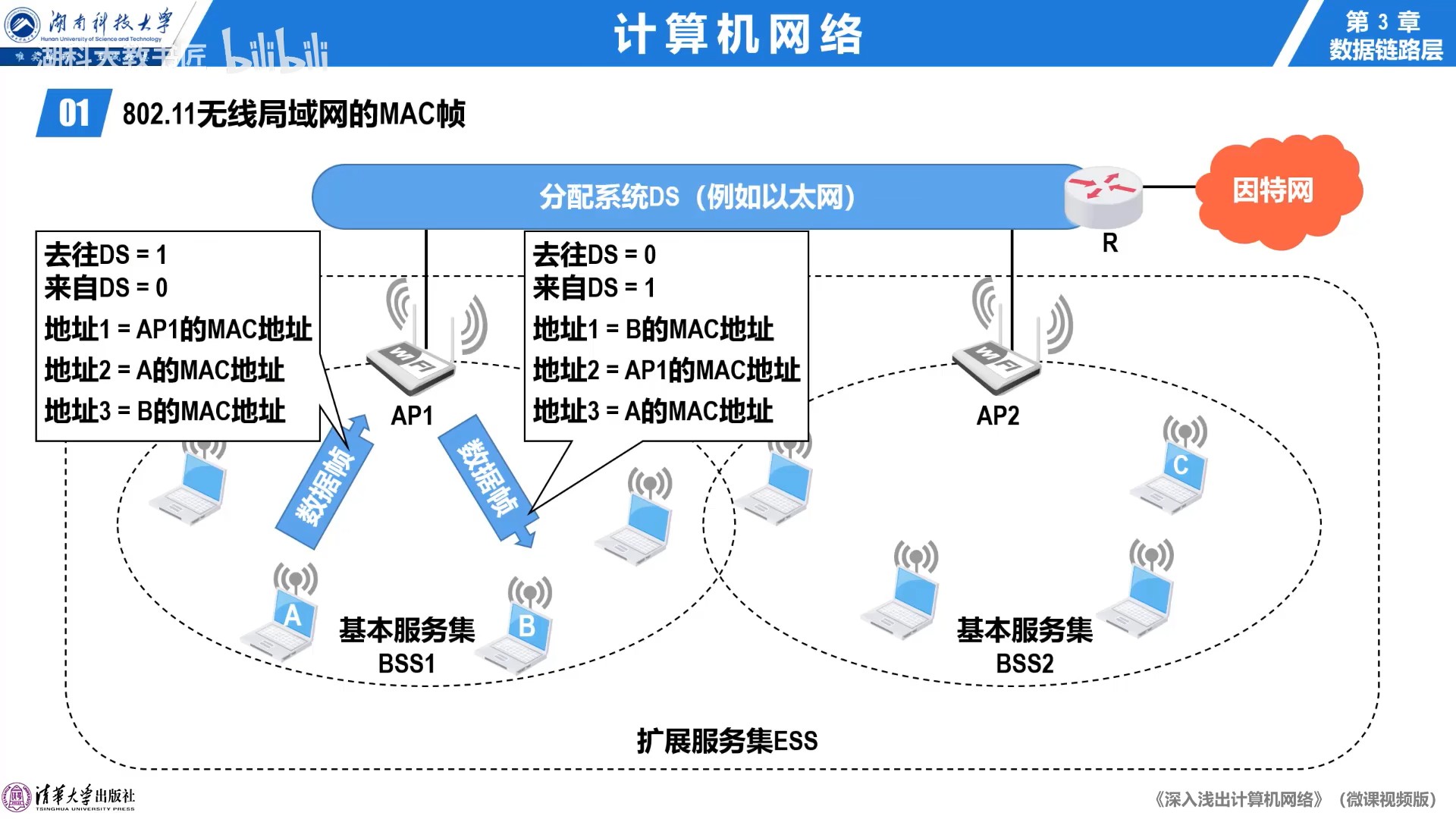 帧的地址字段情况.jpg