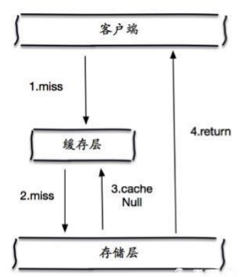 image-20200724210504431