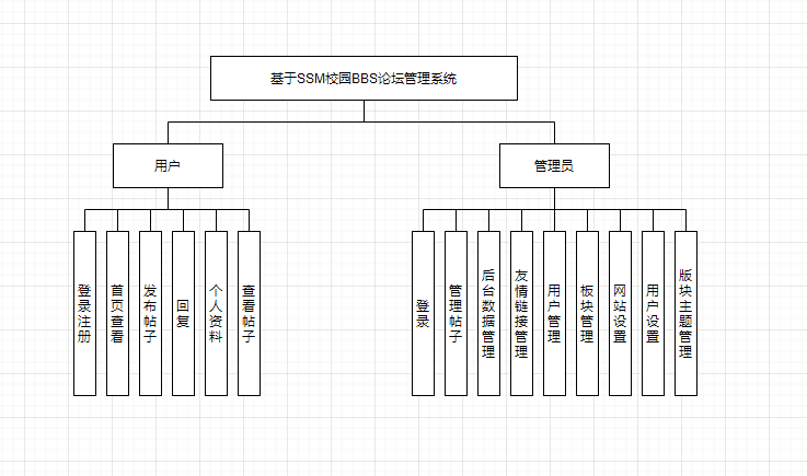 1.功能结构