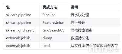 大数据分析数据挖掘工具sklearn使用指南