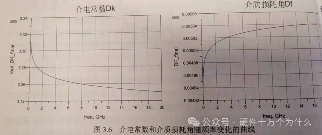 PCB的介质损耗角是什么“∠”？