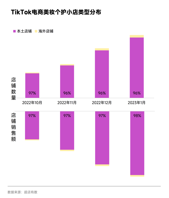 爆！！！2023《TikTok美妆个护行业分析报告》重磅出炉，掌握趋势加速出海变现！