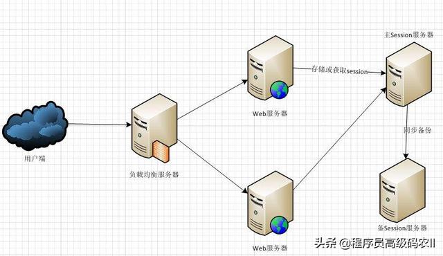 webserver接口_SpringBoot内置源码解析WebServer初始化过程