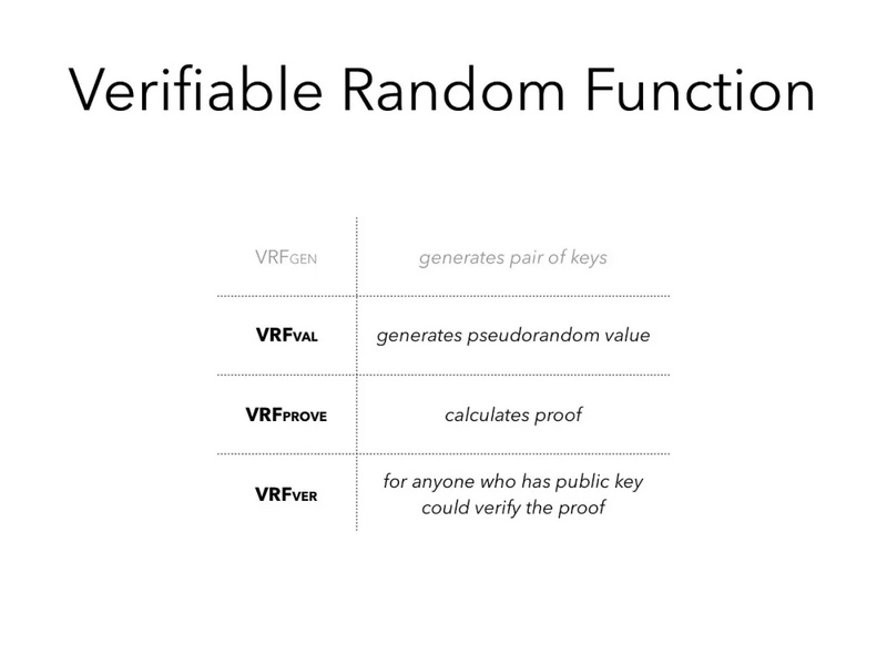 区块链中VRF的应用及原理解析