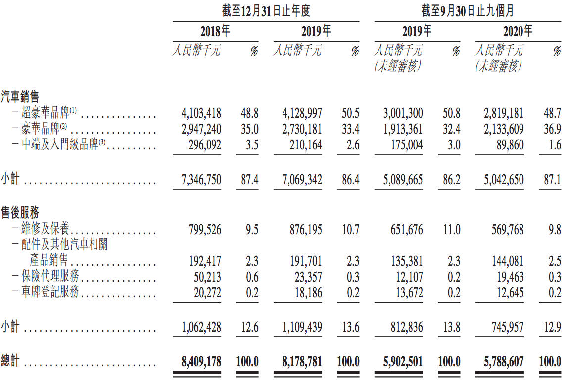 Baideli Holdings intends to go public in Hong Kong: business performance declines, actual controller Zhou Xiaobo is a German Chinese