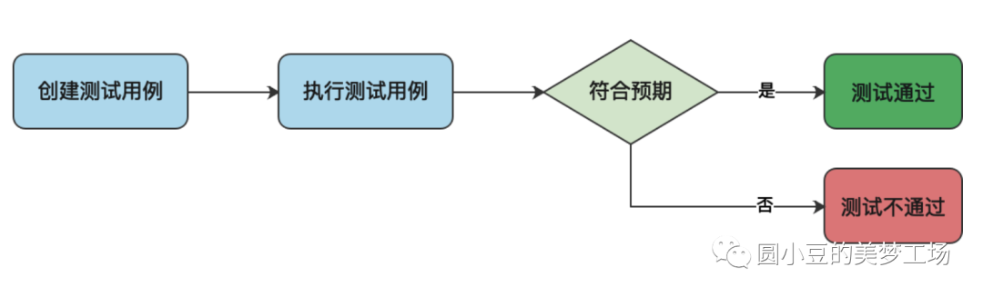 软件测试周刊（第04期）：怎么说离职原因新的公司比较能接受？