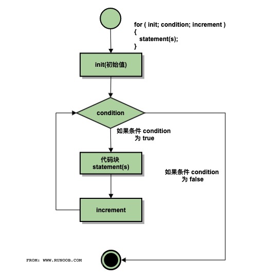 C++入门教程||C++while循环