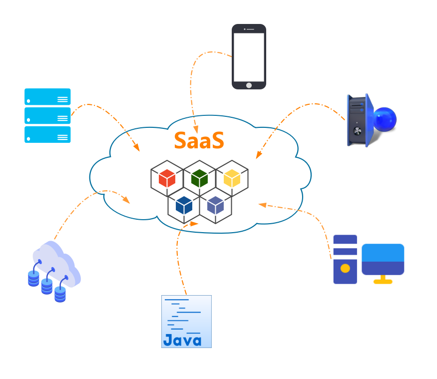 SaaS(软件即服务) 的架构设计，是什么样子的_SaaS_03