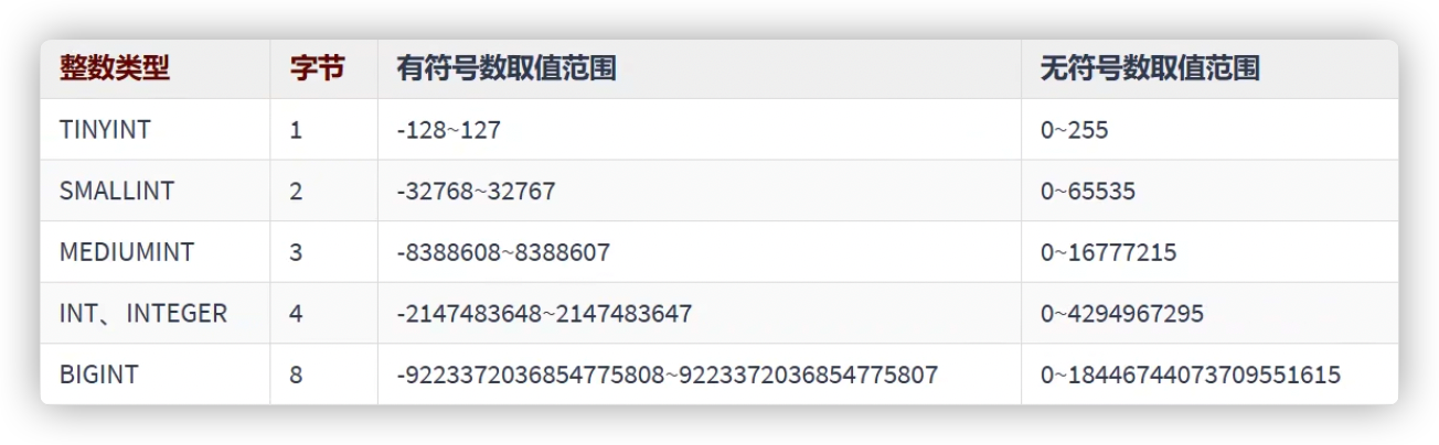 Mysql 第11章 Mysql数据类型详解 Mysql数据类型数据宽度设置 Csdn博客