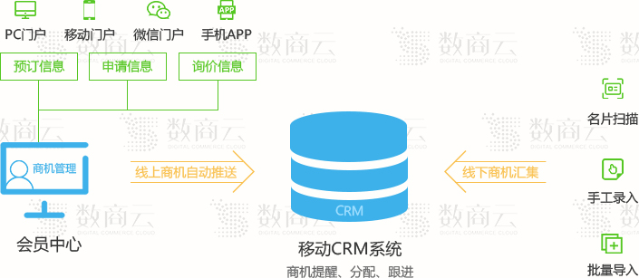 推动工业品B2B企业转型：整合制造工业电商平台解决方案