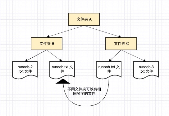 C++命名空间知识点总结