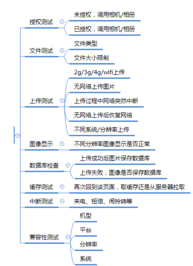 朋友圈自动回复评论