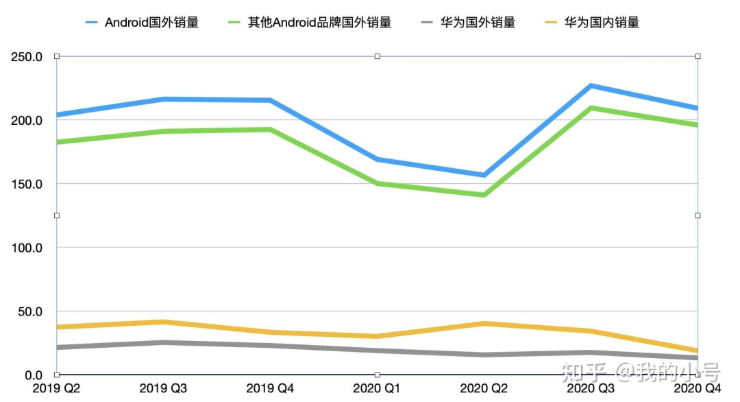 鸿蒙OS到底是不是Android套皮？（少bb，看源码！）