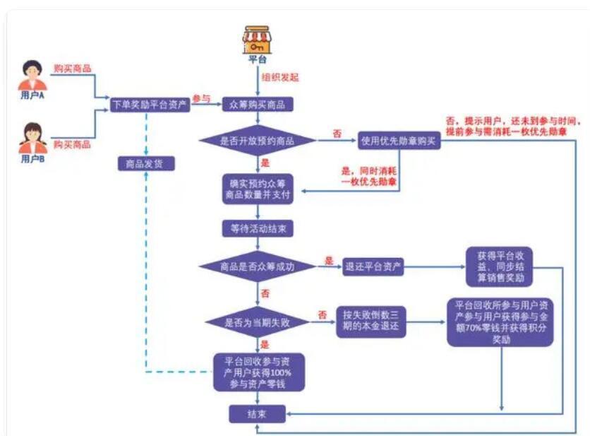 泰山众筹：掀起一场全民参与的购物狂潮！