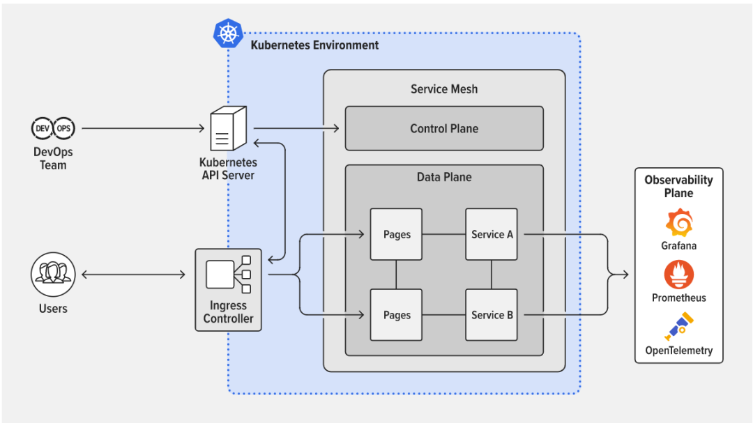 Kubernetes：快速入门指南