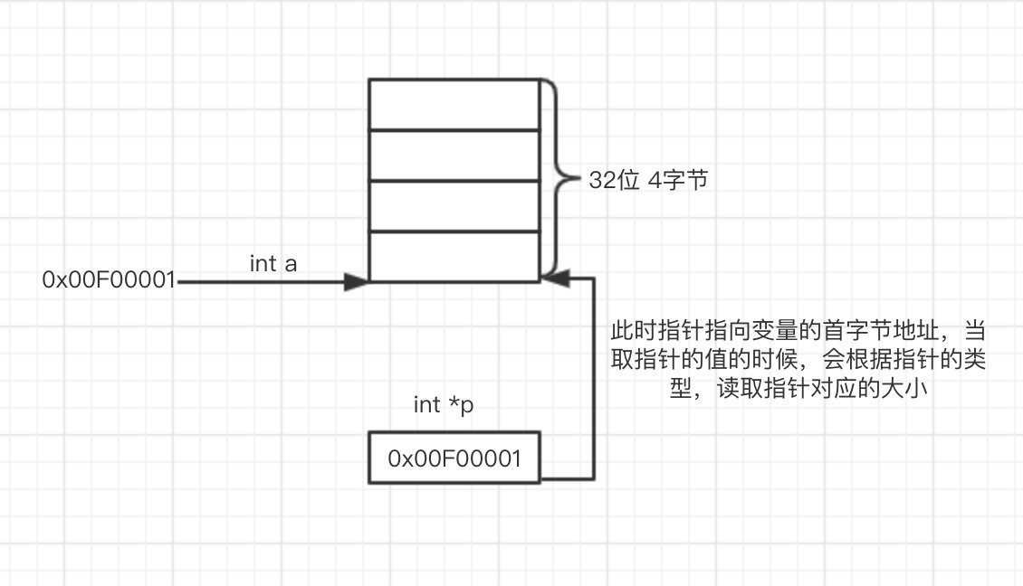 c语言指针改良,重新认识C语言指针(上)(示例代码)