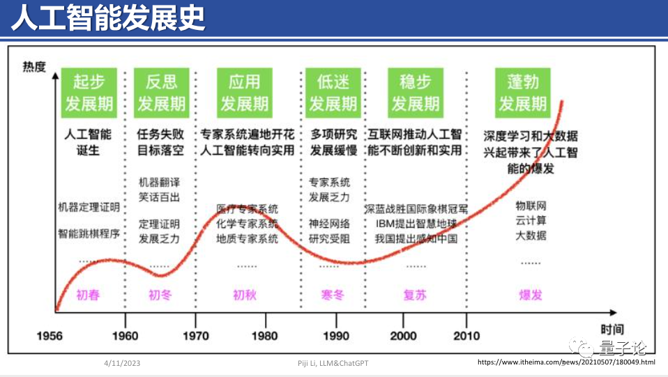 快看ChatGPT的前世今生