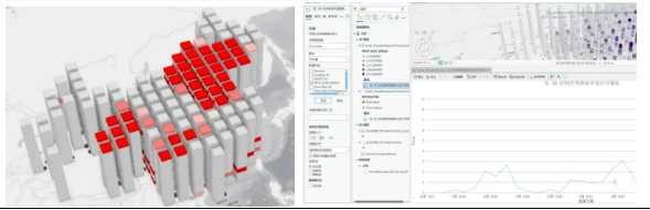 ArcGIS Pro实践技术应用、制图、空间分析、影像分析、三维建模、空间统计分析与建模、python融合