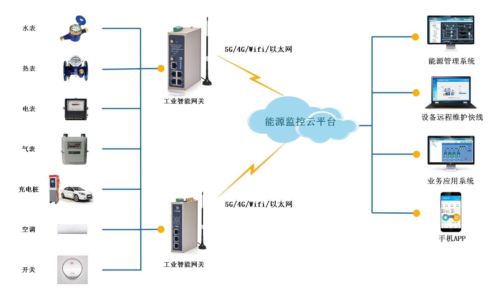 数据采集工业物联网 f708da06d4aca6da2eaa64e970bdf085.jpeg