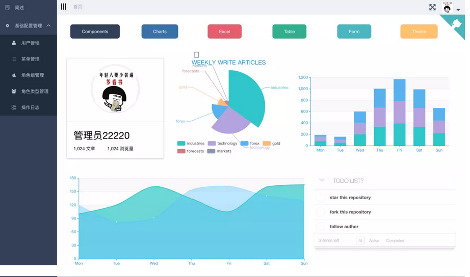 Cloud-Admin首个基于Spring Cloud微服务化开发平台源码分享