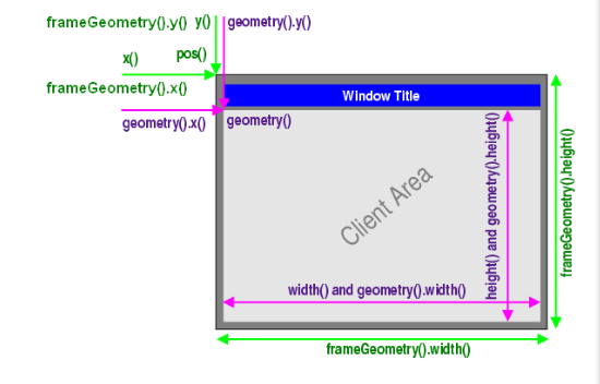 QWidget
