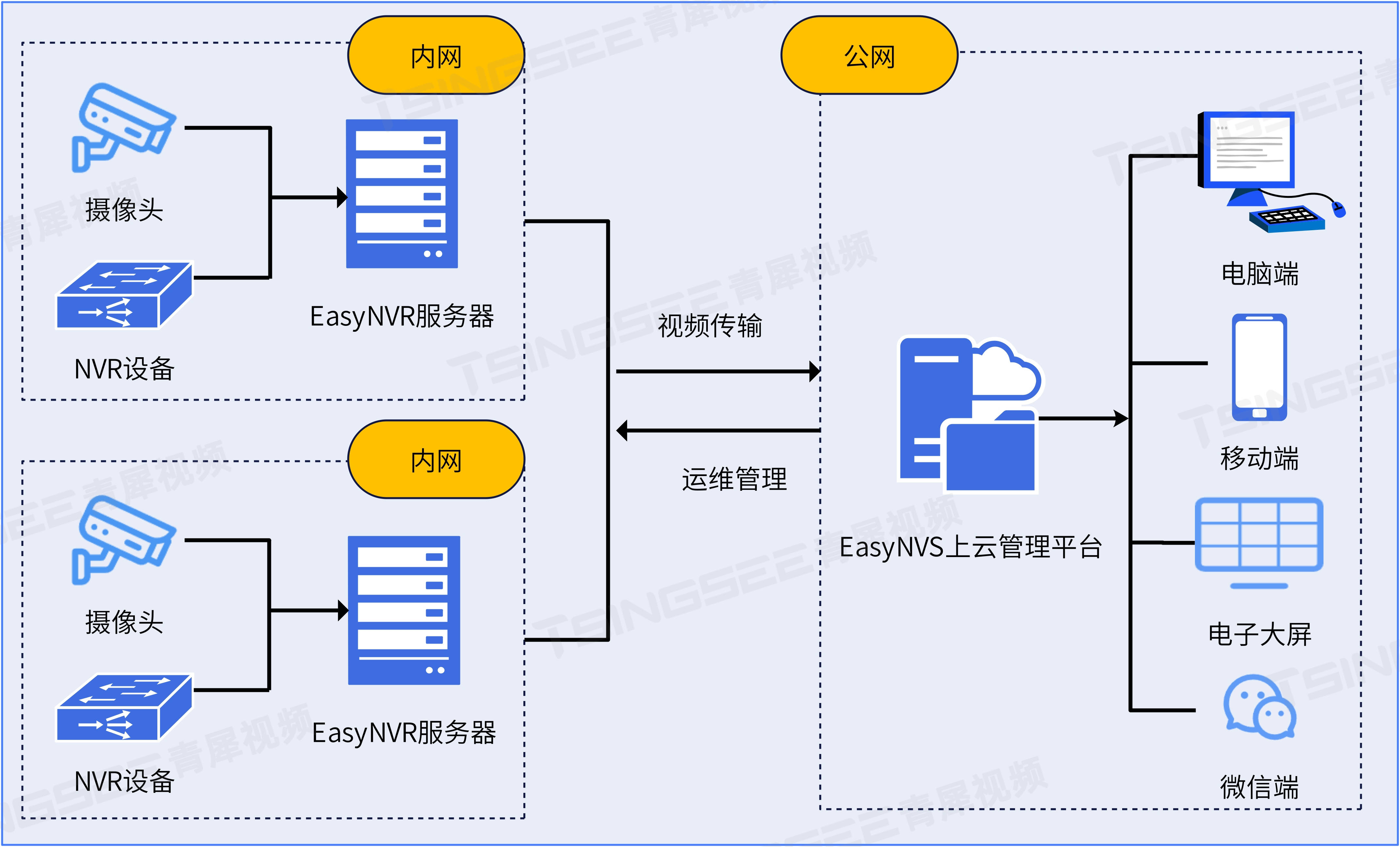 运维上云/直播上云EasyNVS视频上云管理平台配置域名时的注意事项