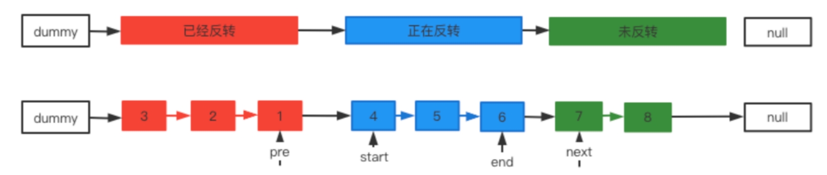 所需的指针