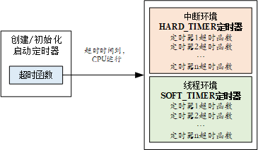 实验 | <span style='color:red;'>RT</span>-<span style='color:red;'>Thread</span>：L0