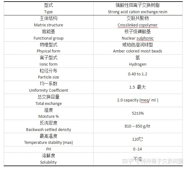 氨氮废水如何处理，离子交换树脂在氨氮废水中的应用点