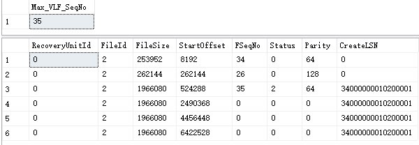 SQL Serve 日志体系结构