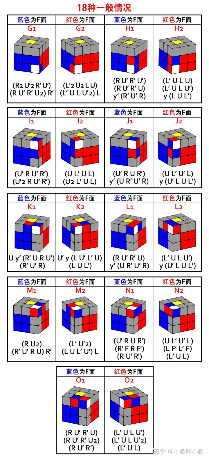 魔方f2l公式中文图解图片