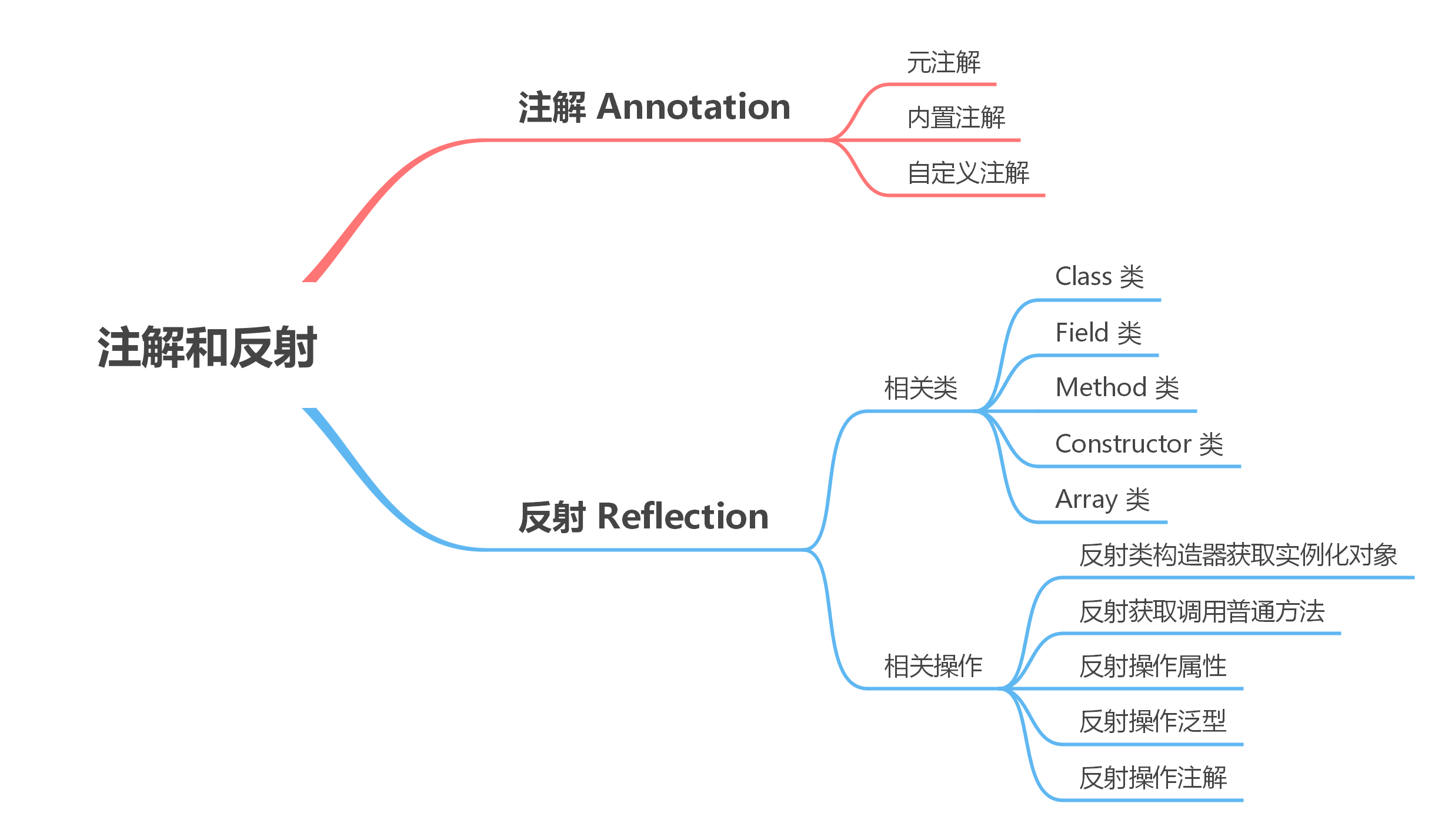 页面-3