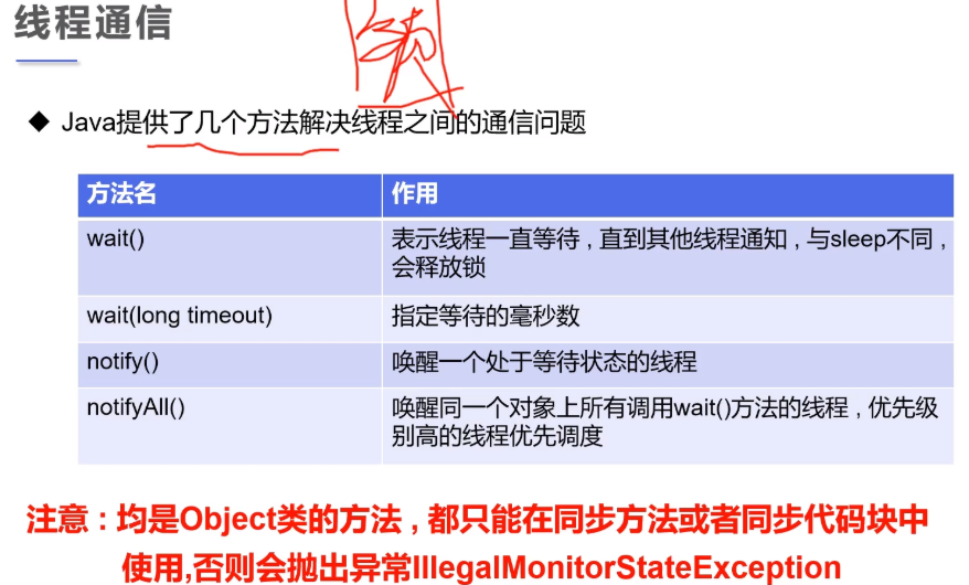 JavaSE-Thread多线程知识点笔记