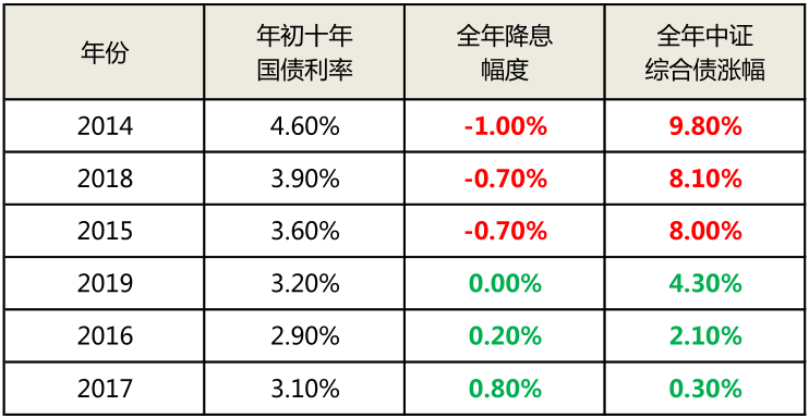 债券利息计入gdp么_内卷 说的是我们吗 说的是一个阶层