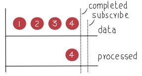 WPF 入门教程 Subject发布和订阅