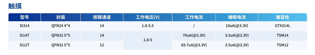 13.56MHz电动车NFC刷卡解锁