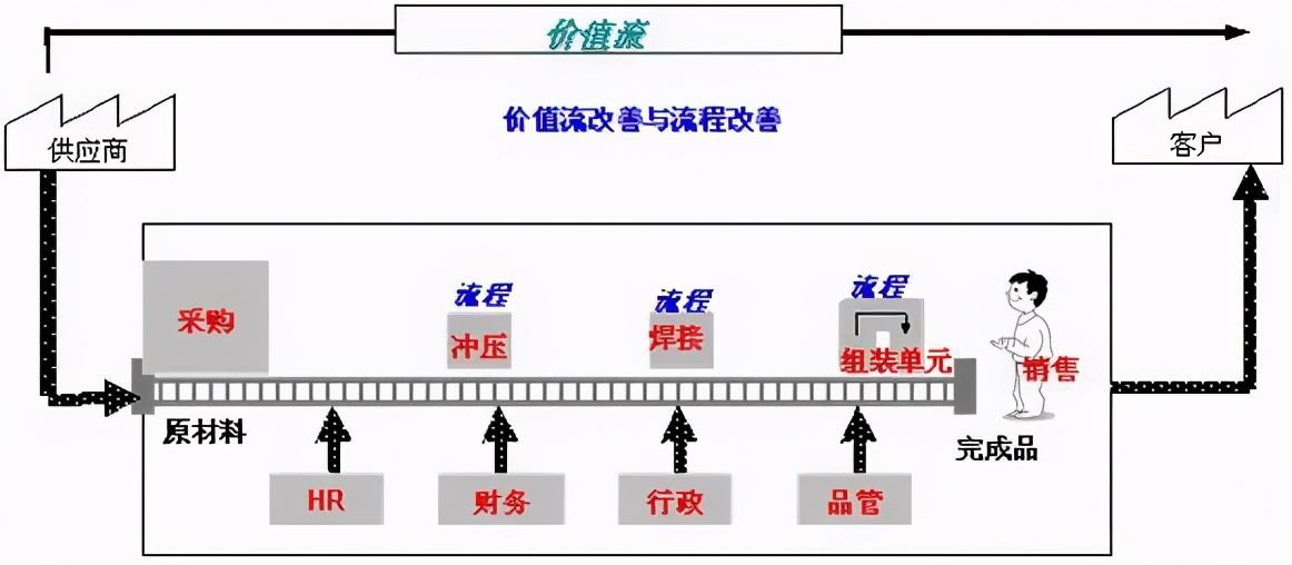 工作流分析活动的重要性