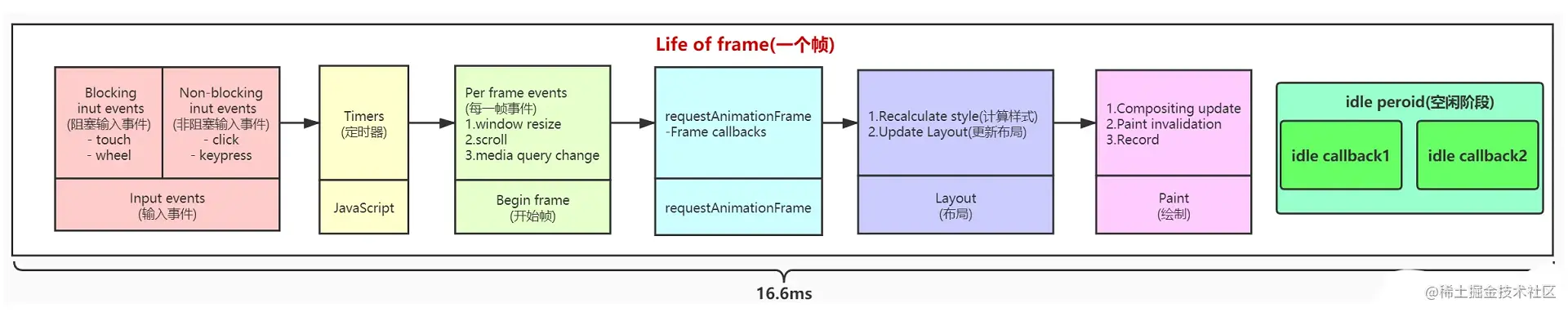 【面试题】「2023」JavaScript 最新高频 前端面试题 指南 （必看）