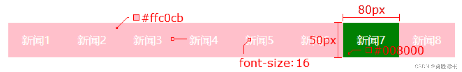 HTML与CSS基础（六）—— CSS布局（浮动float）