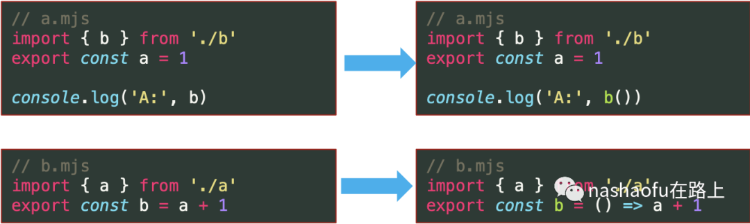 模块pdf2image.dll加载失败_Webpack 原理从前端模块化开始