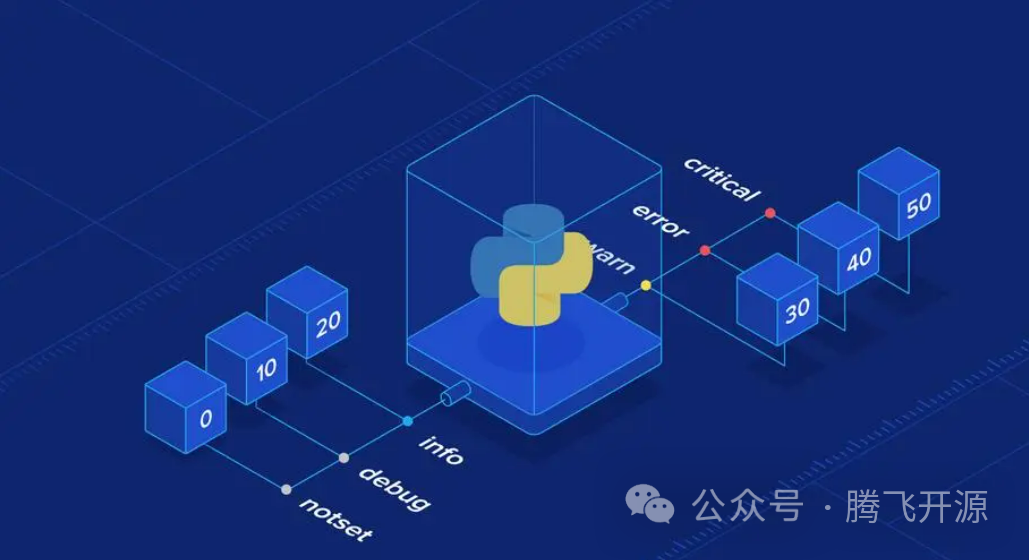 Python流程控制有知道的吗？