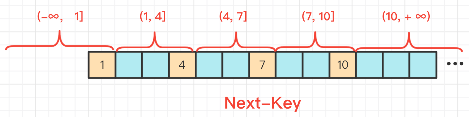 【MySQL】锁信息