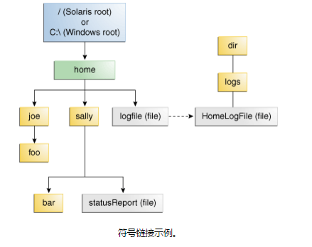 java8的路径_什么是路径？