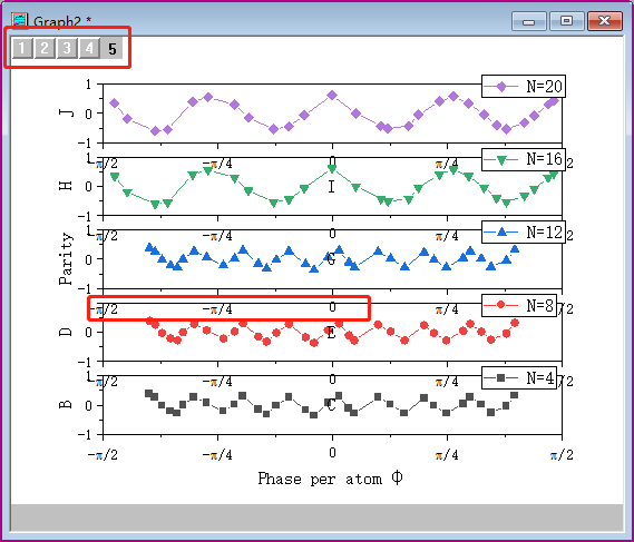 flash绘制荷花多个图层origin科研绘图必备技能一键绘制组合图