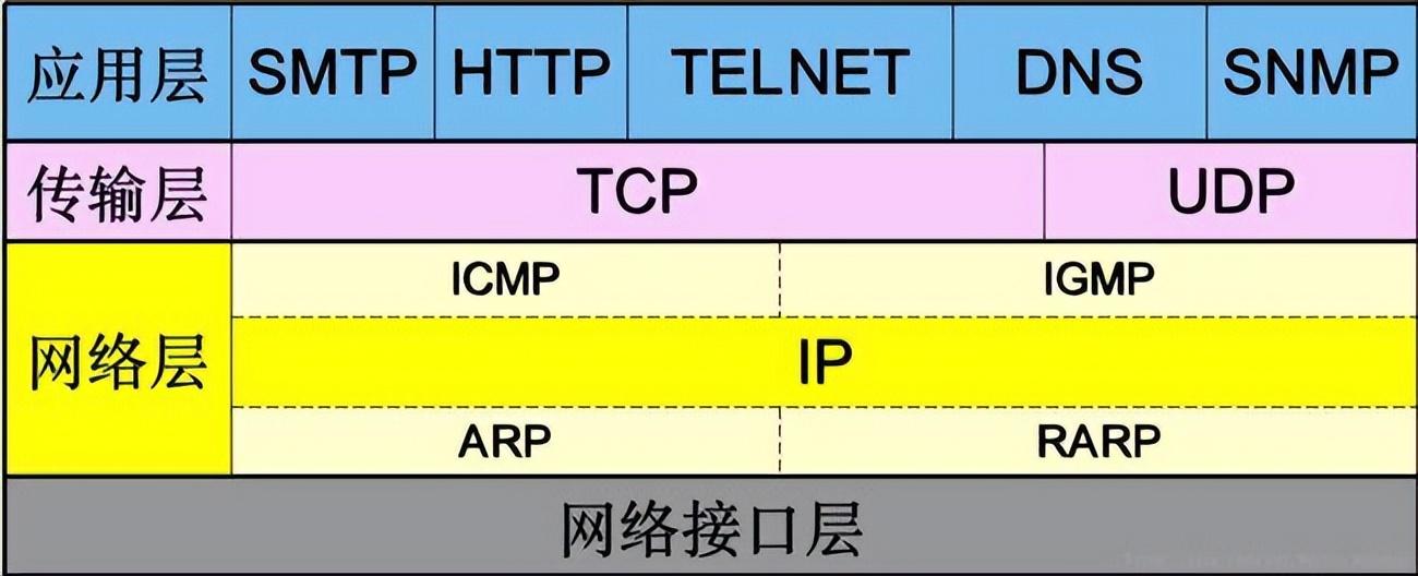 客户端与服务器通讯详解（3）：如何选择合适的通讯方式