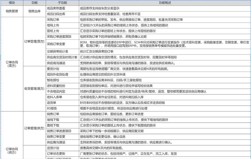 飞讯SRM项目为广州某五金机械制造公司带来显著效益